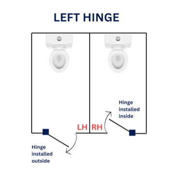 Metlam Gravity Hinge LH or RH for Toilet Partition Door 106C-SCP