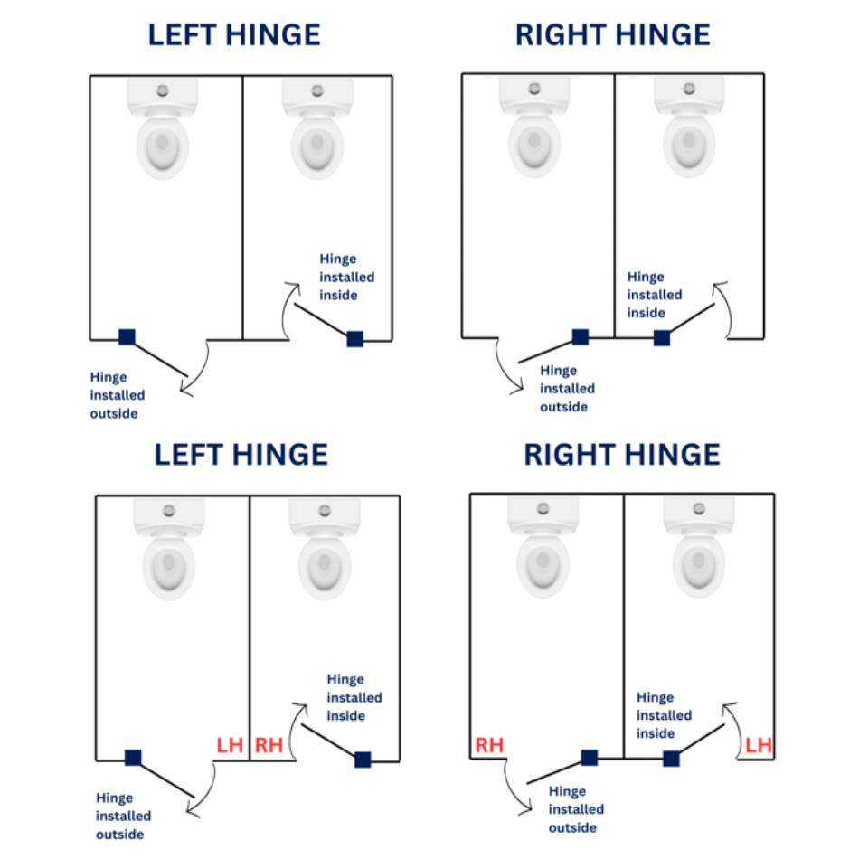 Metlam Gravity Hinge LH or RH for Toilet Partition Door 106C-SCP