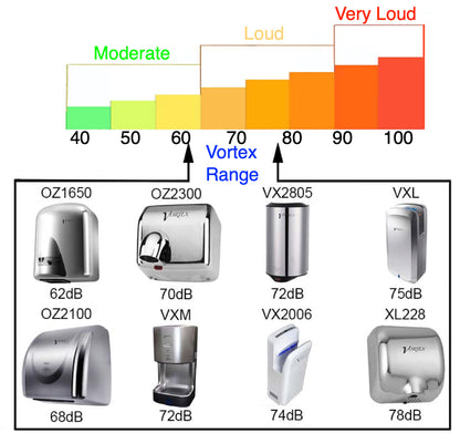 Vortex  Mini Jet Hand Dryer, With Air Filter & Water Tray